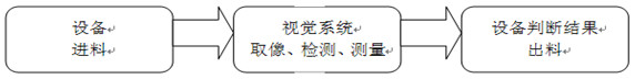 齿轮表面缺陷视觉检测