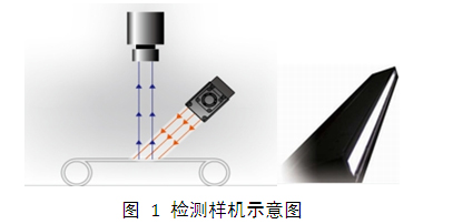 液晶屏幕划痕污点视觉检测